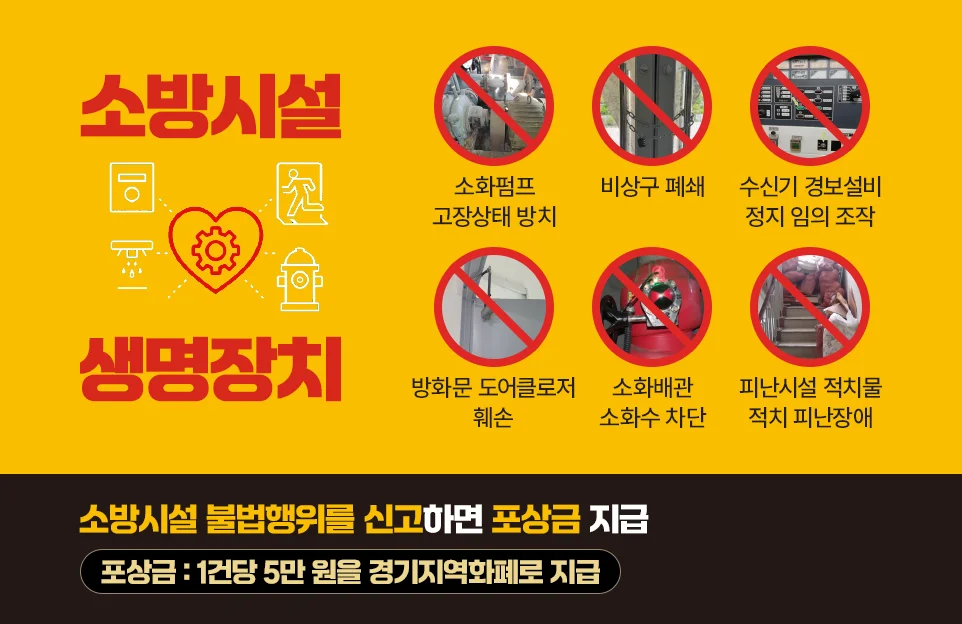 소방시설 생명장치

소화펌프 고장상태 방치, 비상구 폐쇄, 수신기 경보설비 정지 임의 조작,
방화문 도어클로저 훼손, 소화배관 소화수 차단, 피난시설 적치물 적치 피난장애


소방시설 불법행위를 신고하면 포상금 지급
포상금 : 1건당 5만 원을 경기지역화폐로 지급