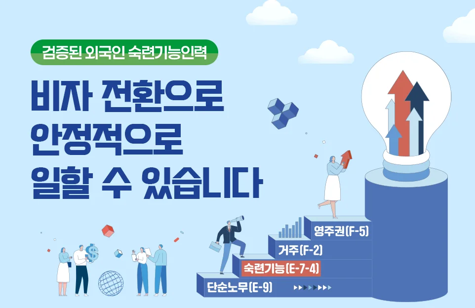 검증된 외국인 숙련기능인력
비자 전환으로
안정적으로
일할 수 있습니다