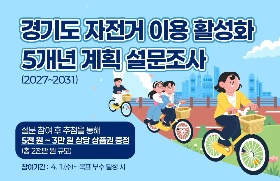 경기도 자전거 이용활성화
5개년 계획 설문조사
(2027~2031)

설문 참여 후 추첨을 통해 5천 원~3만 원 상당 상품권 증정
(총 2천만원 규모)

참여기간 : 4. 1.(수)~목표 부수 달성 시