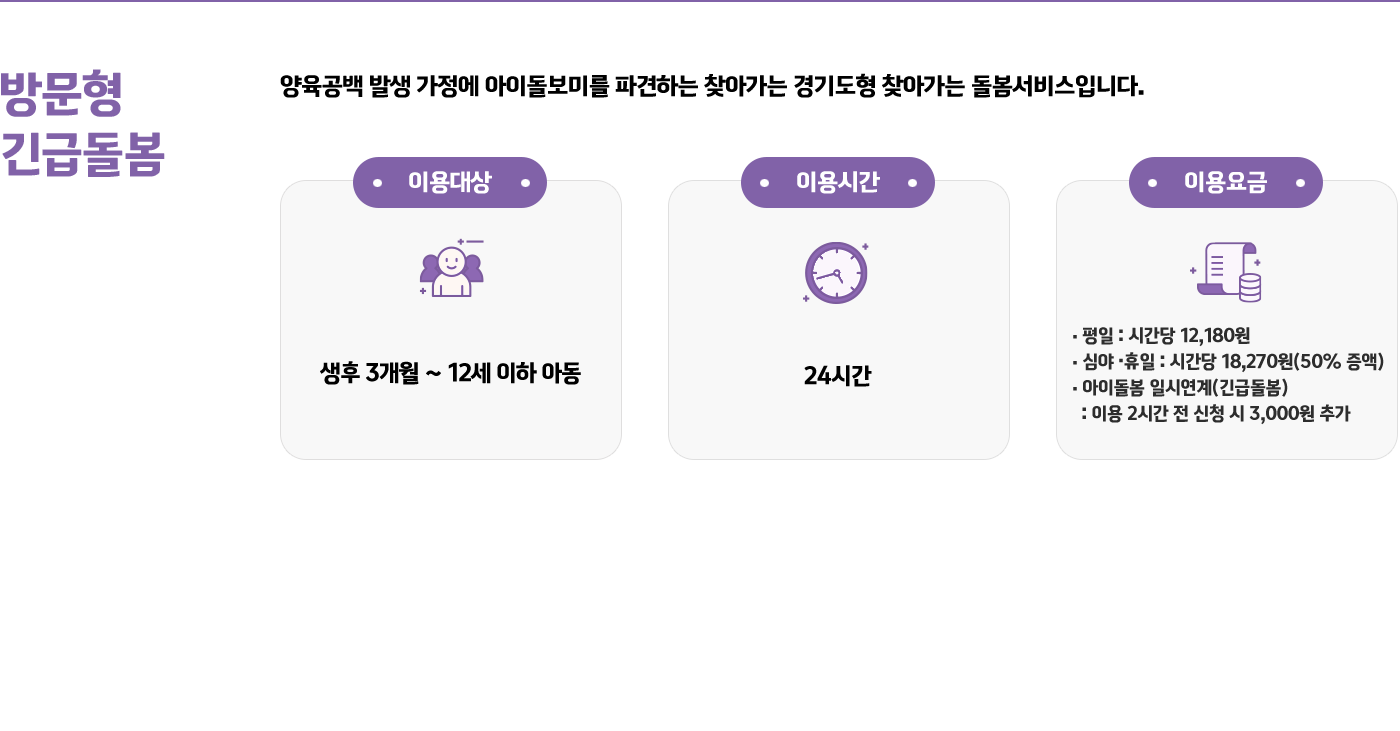 방문형 긴급돌봄 - 양육공백 발생 가정에 아이돌보미를 파견하는 찾아가는 경기도형 찾아가는 돌봄서비스입니다. 이용대상: 생후 3개월 ~ 12세 이하 아동 / 이용시간: 24시간 / 이용요금: 평일 - 시간당 12,180원, 심야·휴일 - 시간당 18,270원(50% 증액), 아이돌봄 일시연계(긴급돌봄) - 이용 2시간 전 신청 시 3,000원 추가