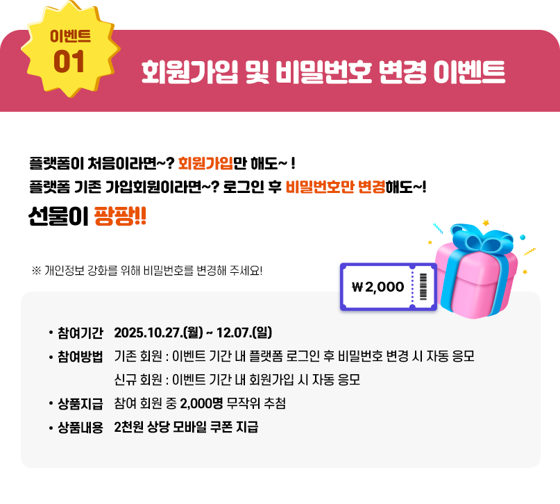 회원가입 및 비밀번호 변경 이벤트. 플랫폼이 처음이라면 회원가입만해도, 플랫폼 기존 가입 회원이라면 로그인 후 비밀번호 변경해도 선물이 팡팡! 참여기간: 2025.10.27.(월) ~ 12.07.(일), 참여방법: 기존 회원 : 이벤트 기간 내 플랫폼 로그인 후 비밀번호 변경 시 자동 응모 / 신규 회원 : 이벤트 기간 내 회원가입 시 자동 응모, 상품지급: 참여 회원 중 1,000명 무작위 추첨, 상품내용: 2천원 상당 모바일 쿠폰 지급