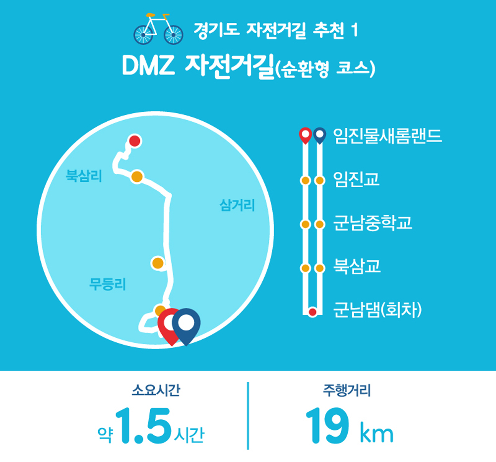 경기도 자전거길 추천1 : DMZ자전거길(순환형코스)