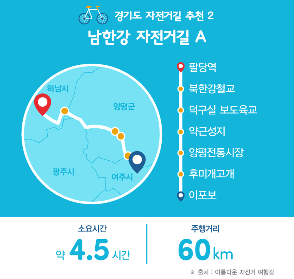 경기도 자전거길 추천2 : 남한강 자전거길 A