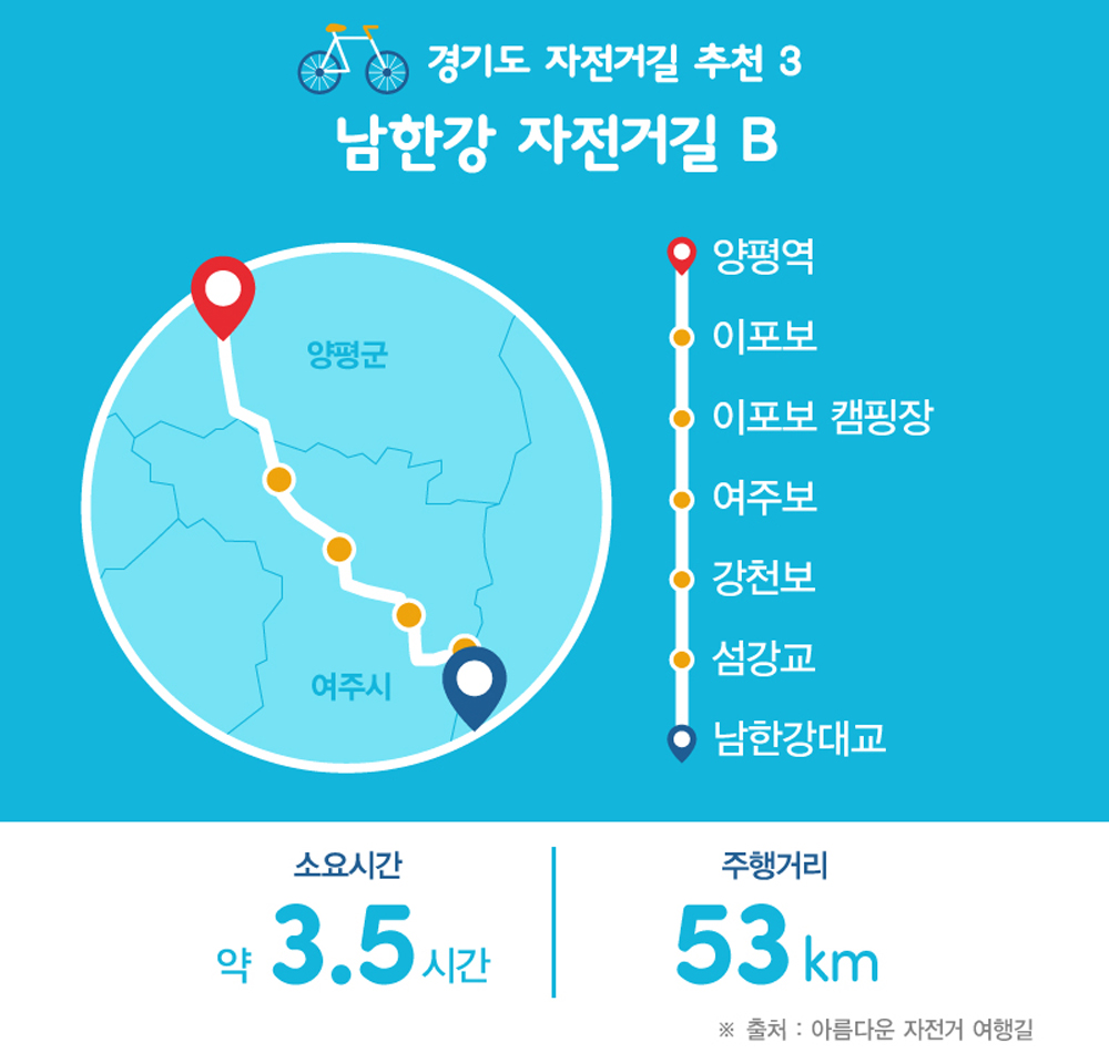 경기도 자전거길 추천3 : 남한강 자전거길 B