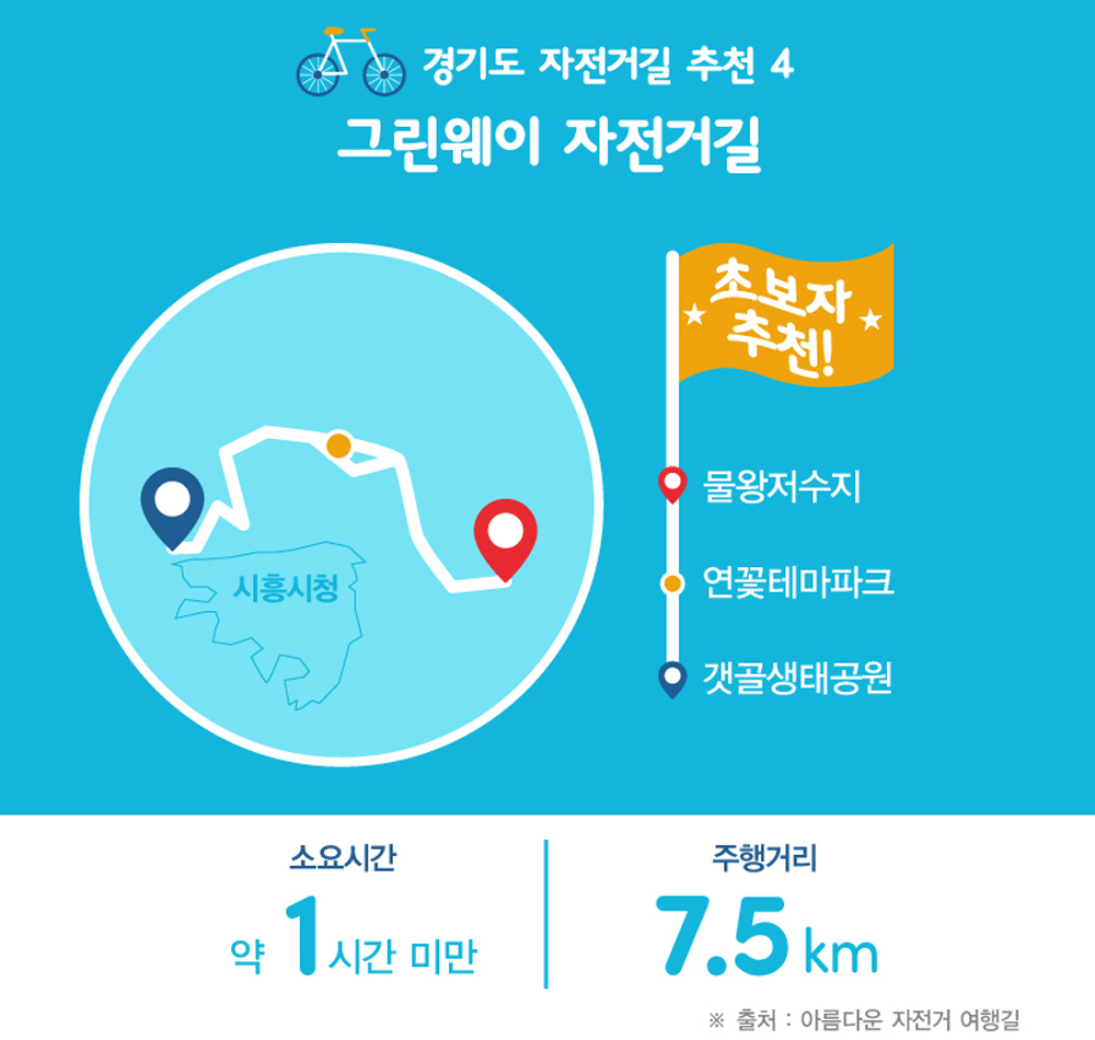 경기도 자전거길 추천4 : 그린웨이 자전거길