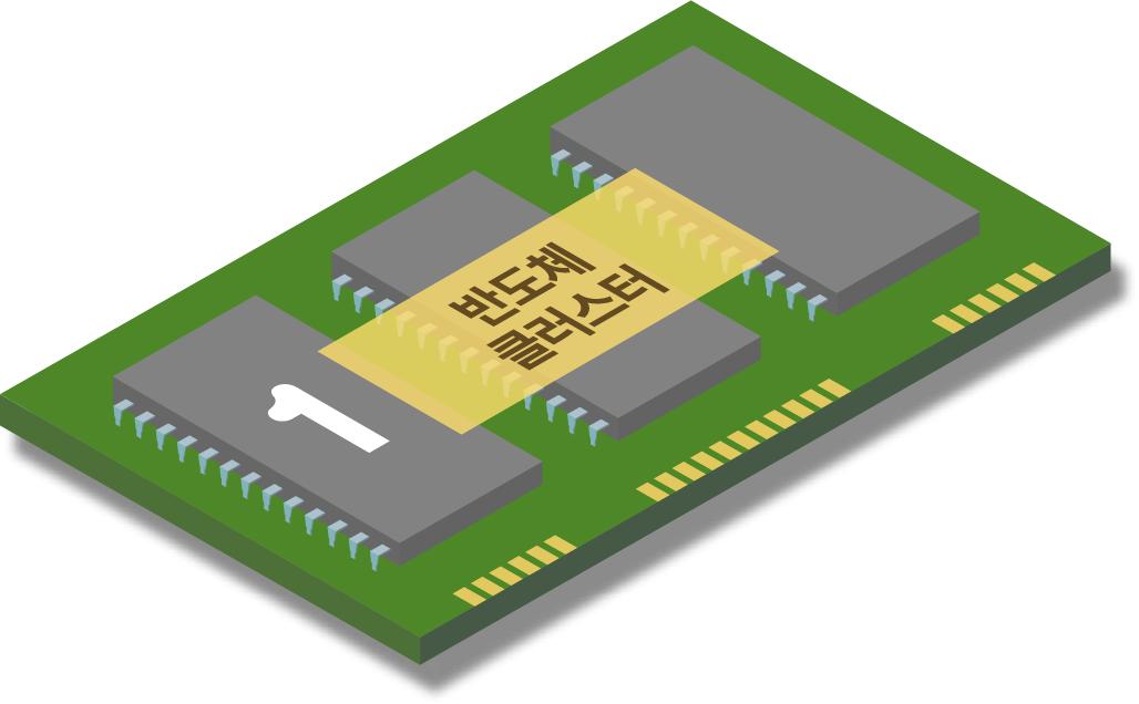 1.반도체 클러스터