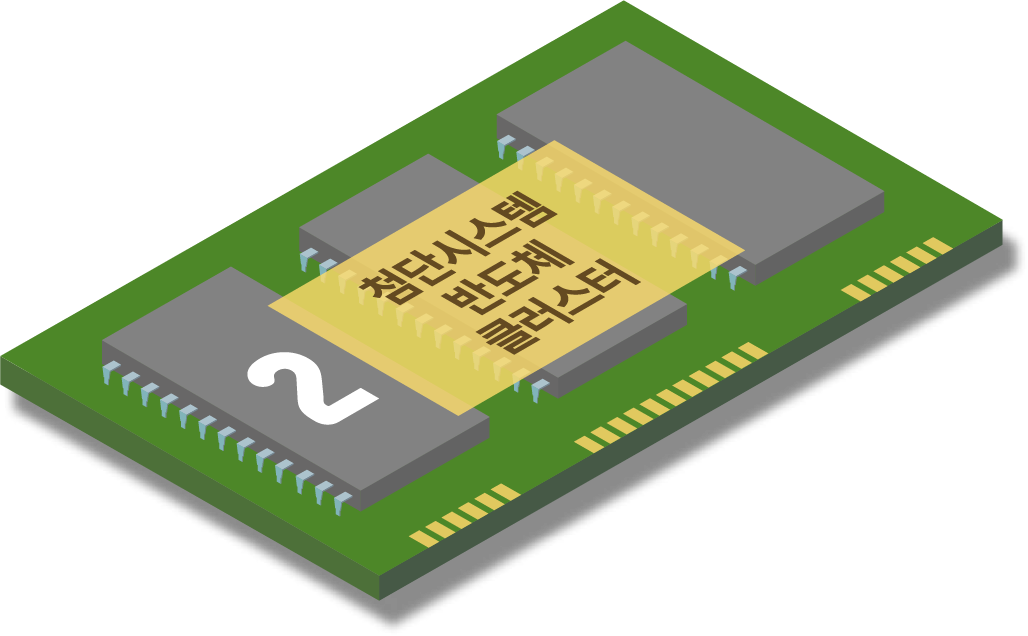 2.첨단시스템 반도체 클러스터