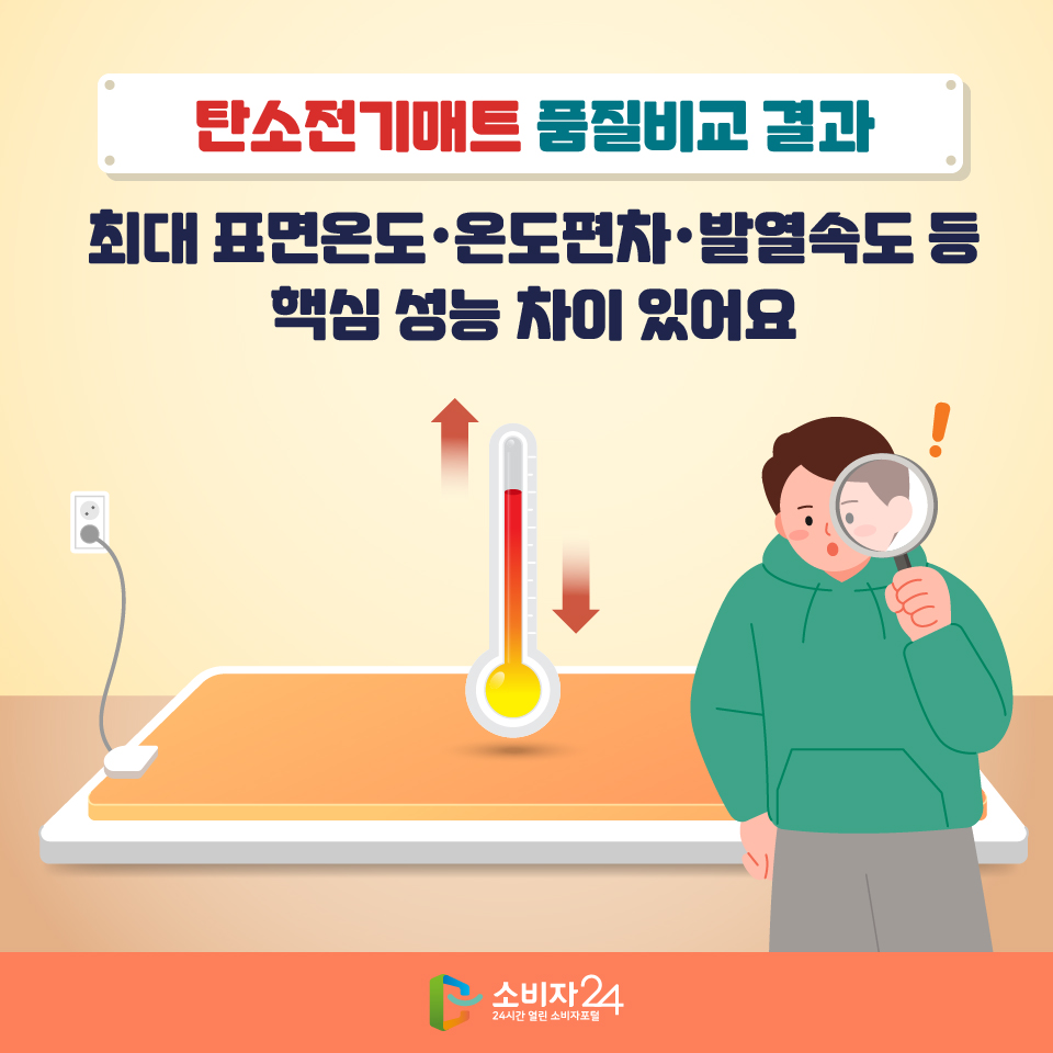 탄소전기매트 품질비교 결과,  최대 표면온도·온도편차·발열속도 등 핵심 성능 차이 있어요