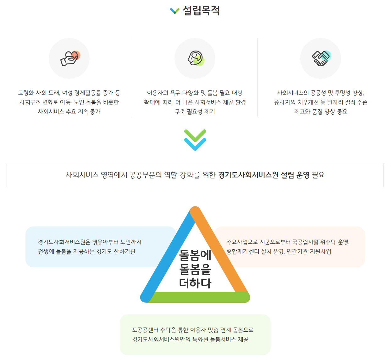 내방상담