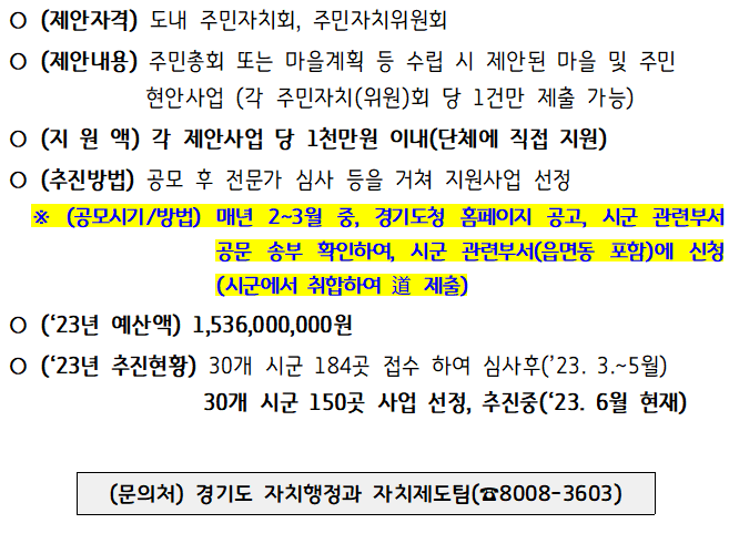 ○ (제안자격) 도내 주민자치회, 주민자치위원회/ ○ (제안내용) 주민총회 또는 마을계획 등 수립시 제안된 마을 및 주민 현안사업(각 주민차지(위원)회 당 1건만 제출가능))/ ○ (지 원 액) - 각 제안사업 당 1천만원 이내(단체에 직접 지원)/ - (추진방법) 공모 후 전문가 심사 등을 거쳐 지원사업 선정 /※ (공모시기/방법) 매년 2~3월 중, 경기도청 홈페이지 공고, 시군 관련부서 공문 송부 확인하여, 시군 관련부서(읍면동 포함)에신청(시군에서 취합하여 道 제출)/ ○ ('23년 예산액) 1,536,000,000원 / ○ ('23년 추진현황) 30개 시군 184곳 접수하여 심사후('23. 3.~5월) 30개 시군 150곳 사업 선정, 추진중('23. 6월 현재)