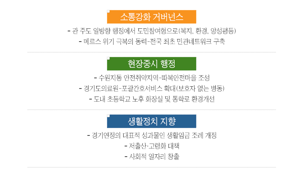 소통강화 거버넌스 
-관 주도 일방향 행정에서 도민참여형으로(복지, 환경, 양성평등)
-메르스 위기 극복의 동력-전국 최초 민간네트워크 구축

현장중시 행정
-수원지동 안전취약지역-따복안전마을 조성
-경기도 의료원-포괄간호서비스 확대(보호자 없는 병동)
-도내 초등학교 노후 화장실 및 통학로 환경개선

생활정치 지향 
-경기연정의 대표적 성과물인 생활임금 조례 개정
-저출산, 고령화 대책
-사회적 일자리 창출