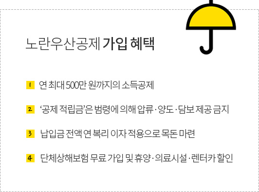 노란우산공제 가입 혜택

- 연 최대 500만 원까지의 소등공제
- ‘공제 적립금’은 범령에 의해 압류·양도·담보 제공 금지
- 납입금 전액 연 복리 이자 적용으로 목돈 마련
- 단체상해보험 무료 가입 및 휴양·의료시설·렌터카 할인