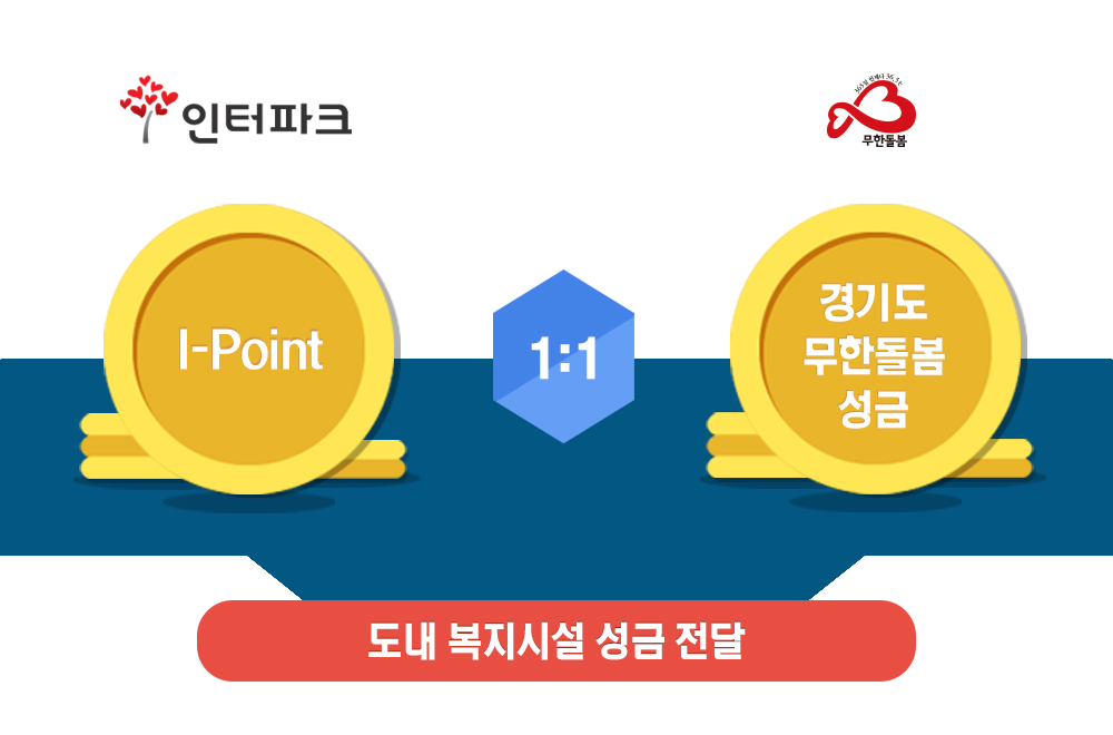 인터파크I-Point 1:1 경기도 무한돌봄성금 으로 도내 복지시설 성금 전달