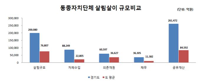 살림살이 규모비교