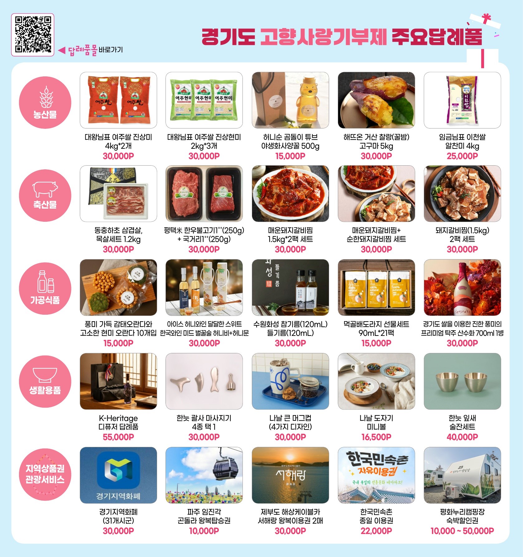 경기도 고향사랑기부제 주요답렙품 이미지 자세한내용은 하단참조