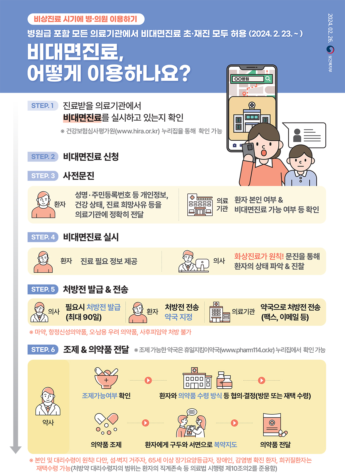 비대면진료 이용방법 안내 포스터 자세한 내용은 하단 참조