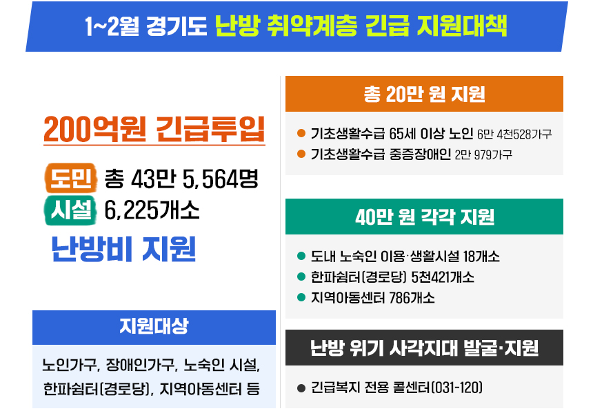 1~2월 경기도 난방 취약계층 긴급 지원대책