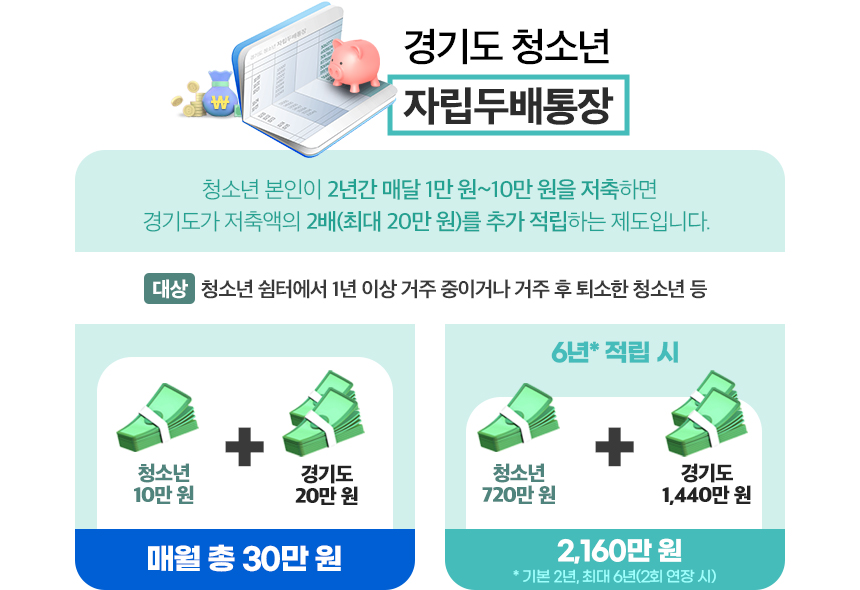 경기도 청소년 자립두배통장 