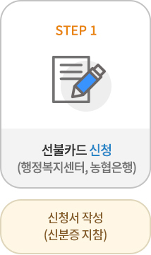 선불카드 신청(행정복지센터, 농헙은행) - 신청서 작성(신분증 지참)
