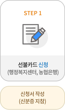 STEP1 선불카드 신청(행정복지센터, 농협은행) - 신청서 작성(신분증 지참)