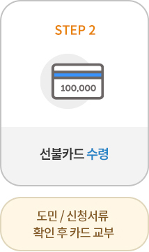 STEP2 선불카드 수령 - 도민/신청서류 확인 후 카드 교부