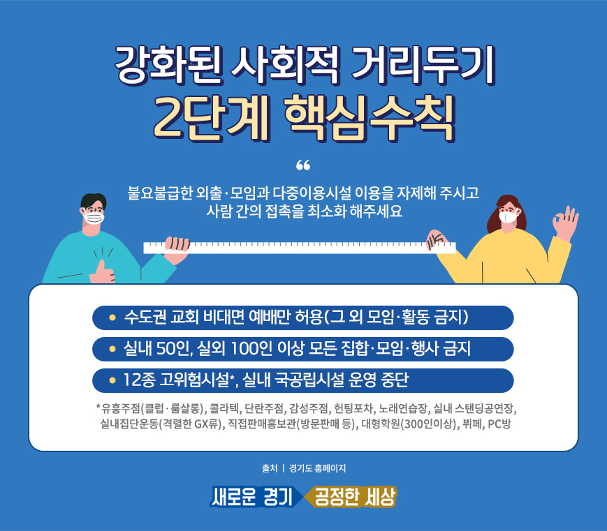 강화된 사회적 거리두기 2단계 핵심수칙 “불요불급한 외출·모임과 다중이용시설 이용을 자제해 주시고 사람 간의 접촉을 최소화 해주세요”