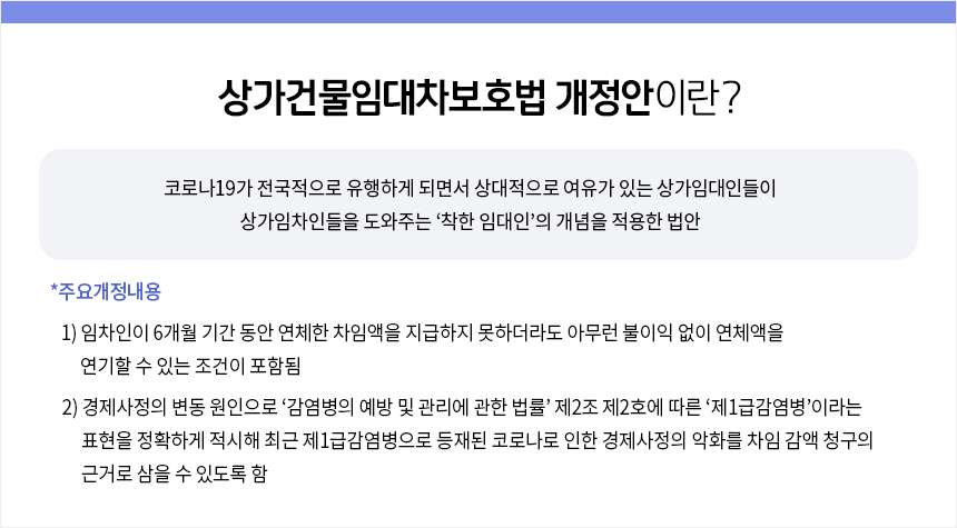 상가건물임대차보호법 개정안이란?
