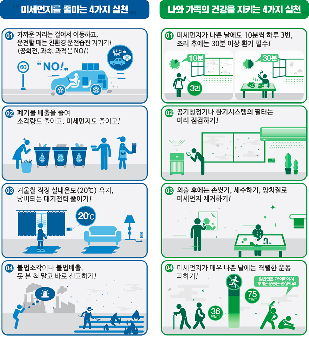 미세먼지는 줄이고 건강은 지키는 8가지 국민실천약속 상세