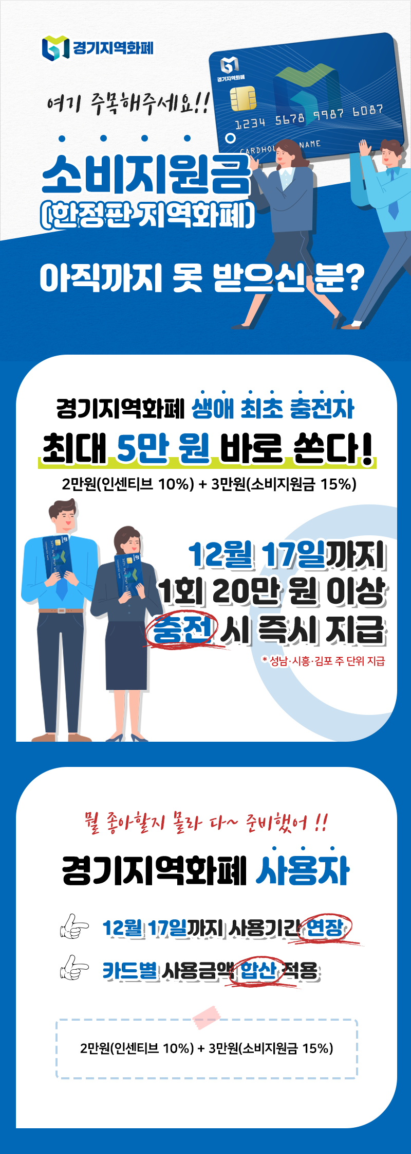 소비지원금