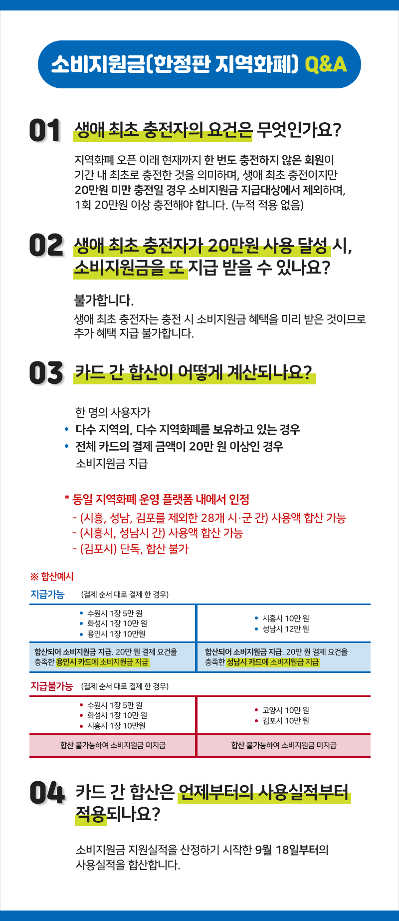 소비지원금