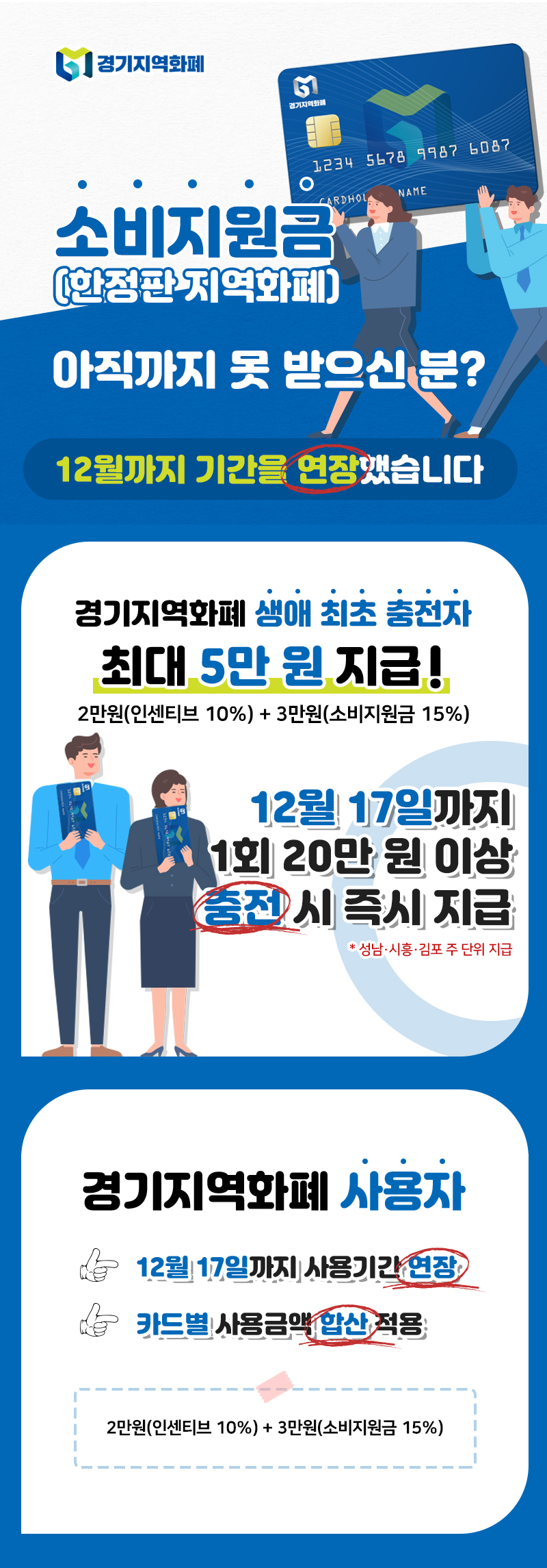 소비지원금