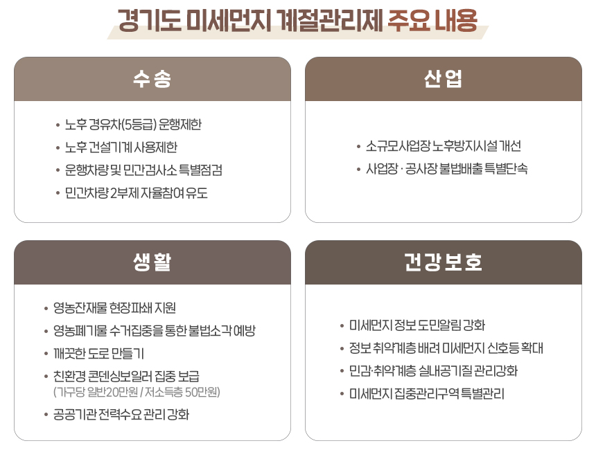 경기도 미세먼지 계절관리제 주요 내용  
