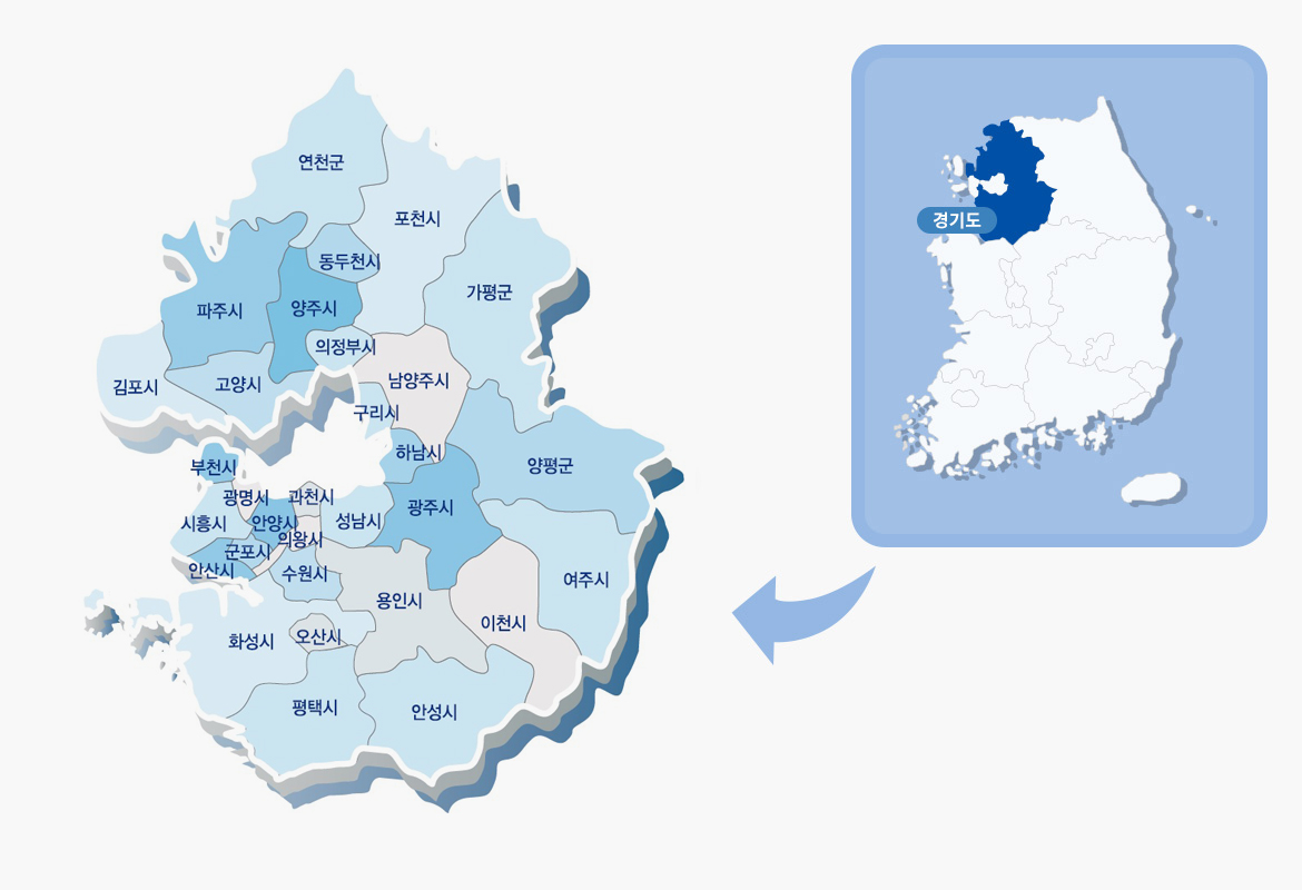 경기도(연천군,파주시,고양시,양주시,동두천시,포천시,구리시,남양주시,가평군,하남시,부천시,시흥시,광명시,안산시,군포시,안양시,과천시,의왕시,성남시,광주시,양평군,여주시,이천시,용인시,수원시,오산시,화성시,평택시,안성시) 지도이미지