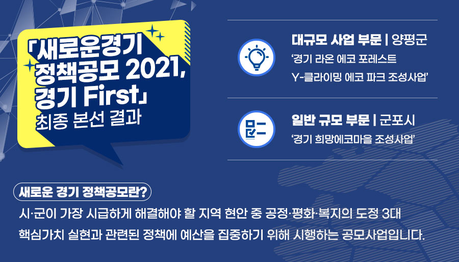 ‘새로운 경기 정책공모 2021, 경기First’ 최종 본선 결과