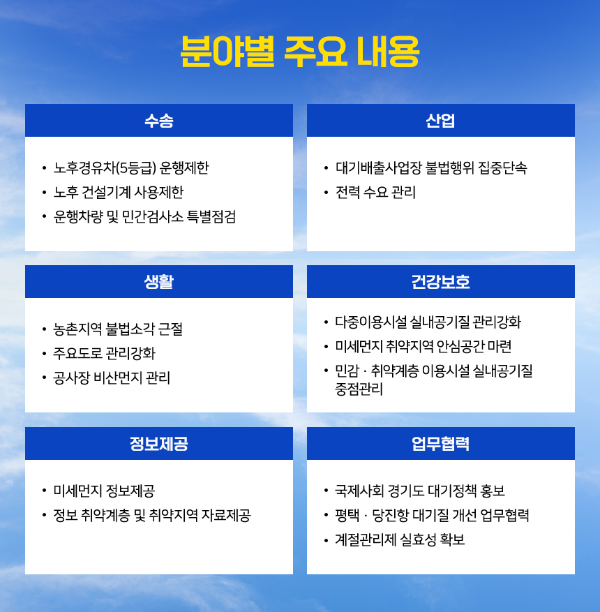제3차 경기도 미세먼지 계절관리제 분야별 주요 내용 