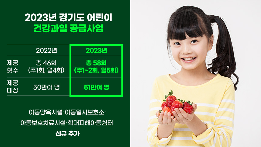2023년 경기도 어린이 건강과일 공급사업