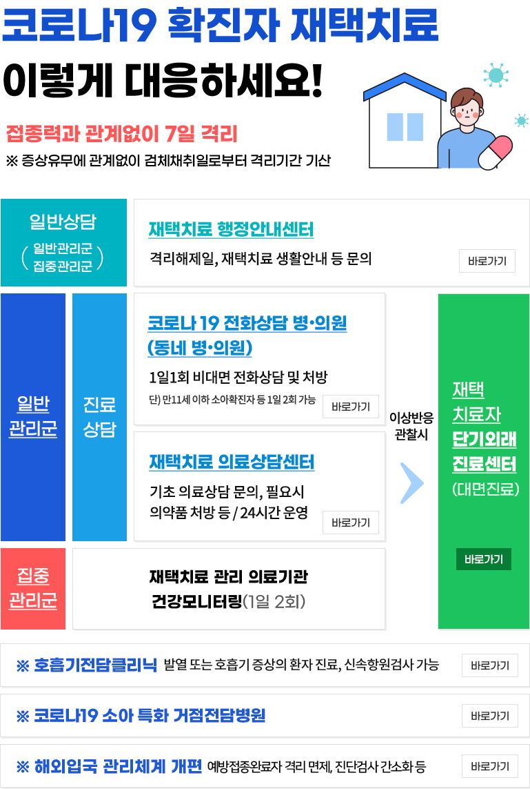 코로나19 진단검사표