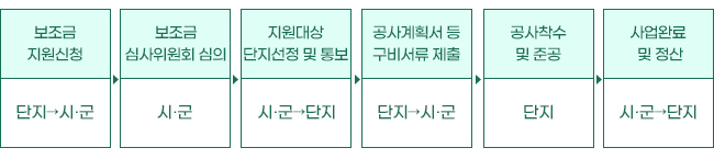 신청접수