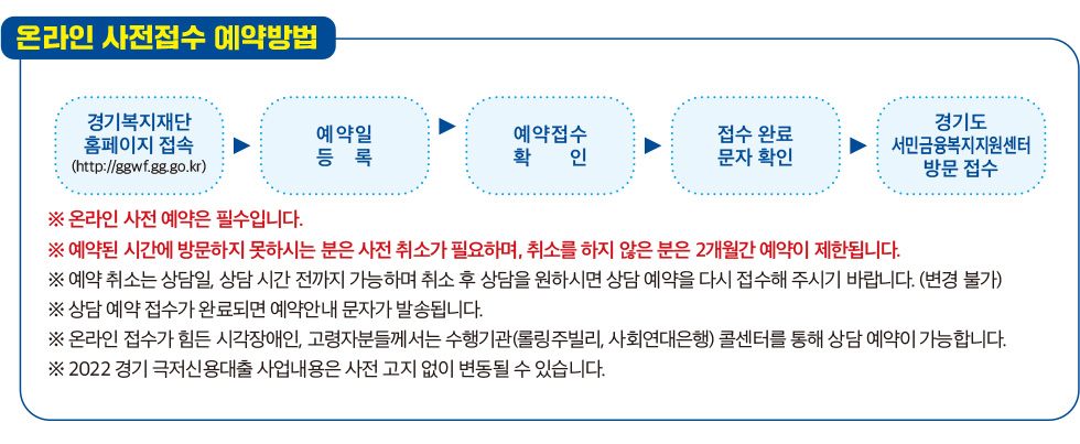 온라인 사전접수 예약방법