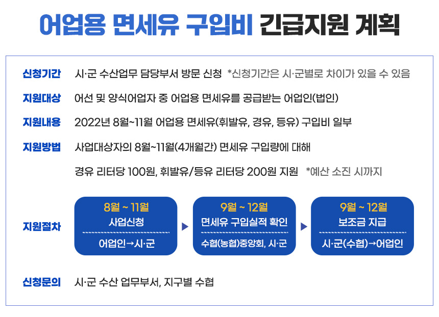 농어업용면세유구입안내