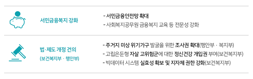 장기대책