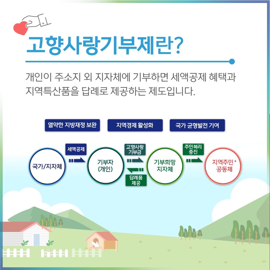 고향사랑 기부제란
