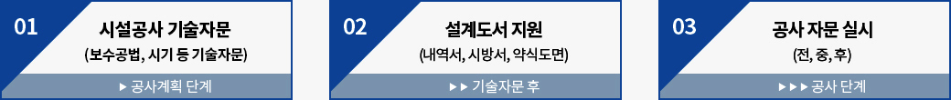 01.시설 공사기술 자문(보수공법,시기 등 기술자문) , 공사계획 단계 , 02.설계도서 지원(내역서,시방서,약식도면) ,기술자문 후, 03.공사 자문실시(전,중,후) , 공사 단계