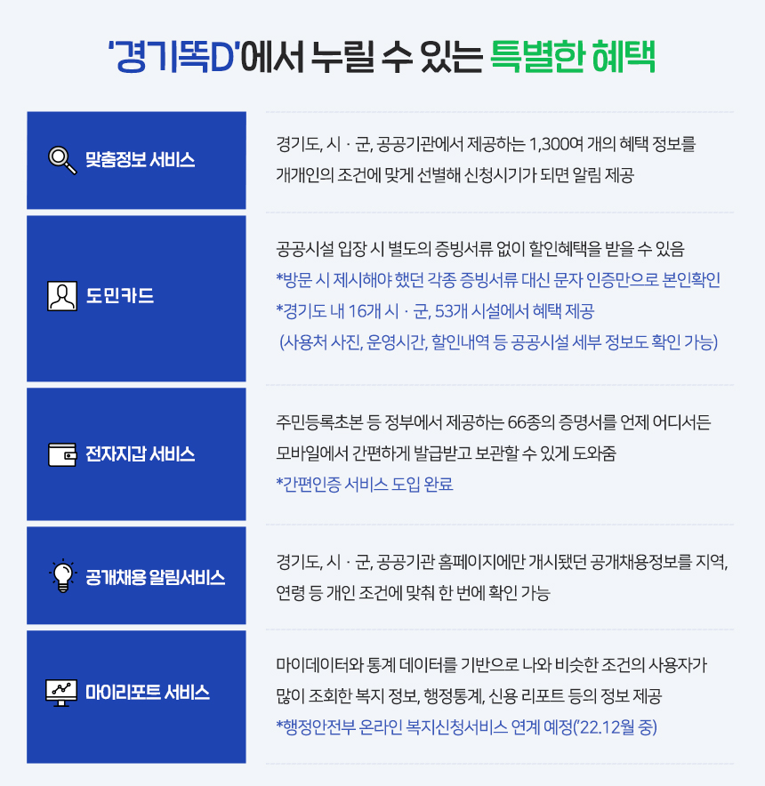 경기똑디서비스확대