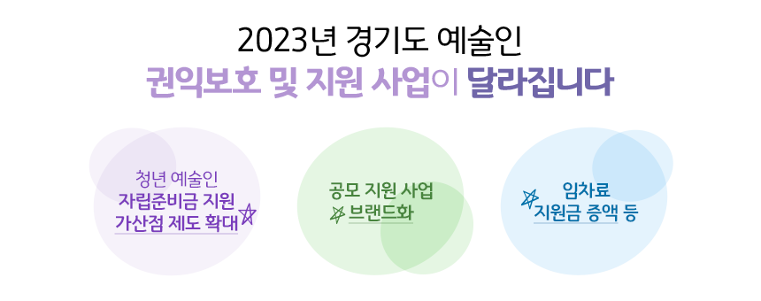 2023년 경기도 예술인 권익보호 및 지원 사업이 달라집니다 / 청년 예술인 자립준비금 지원 가산점 제도 확대 / 공모 사업 규모 확대, 공모 지원 사업 브랜드화 / 임차료 지원금 증액 등