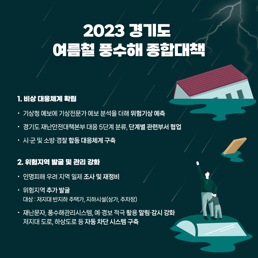 2022 경기도 여름철 폭염 종합대책