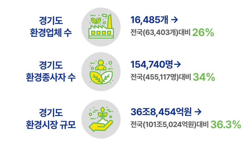 장애인의 날 기념식 2023.4.20