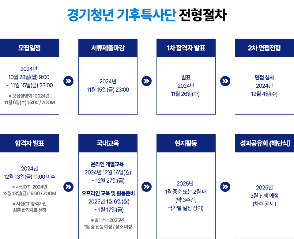 2024 경기청년 기후특사단 동계단원을 모집