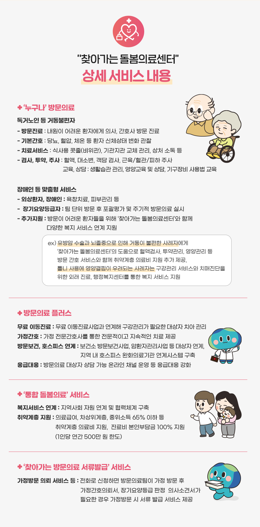 찾아가는 돌봄의료센터 상세 서비스 내용