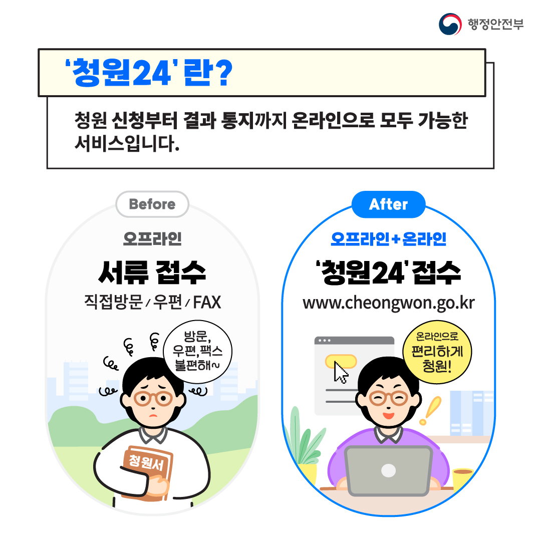 행정안전부 / 청원24란? 청원 신청부터 결과 통지까지 온라인으로 모두 가능한 서비스 입니다. / before(오프라인-서류접수 ,직접방문. 우편.FAX(방문,우편,팩스 불편해~)) - after(오프라인+온라인 / 청원24접수 www.cheongwon.go.kr(온라인으로 편리하게 청원))